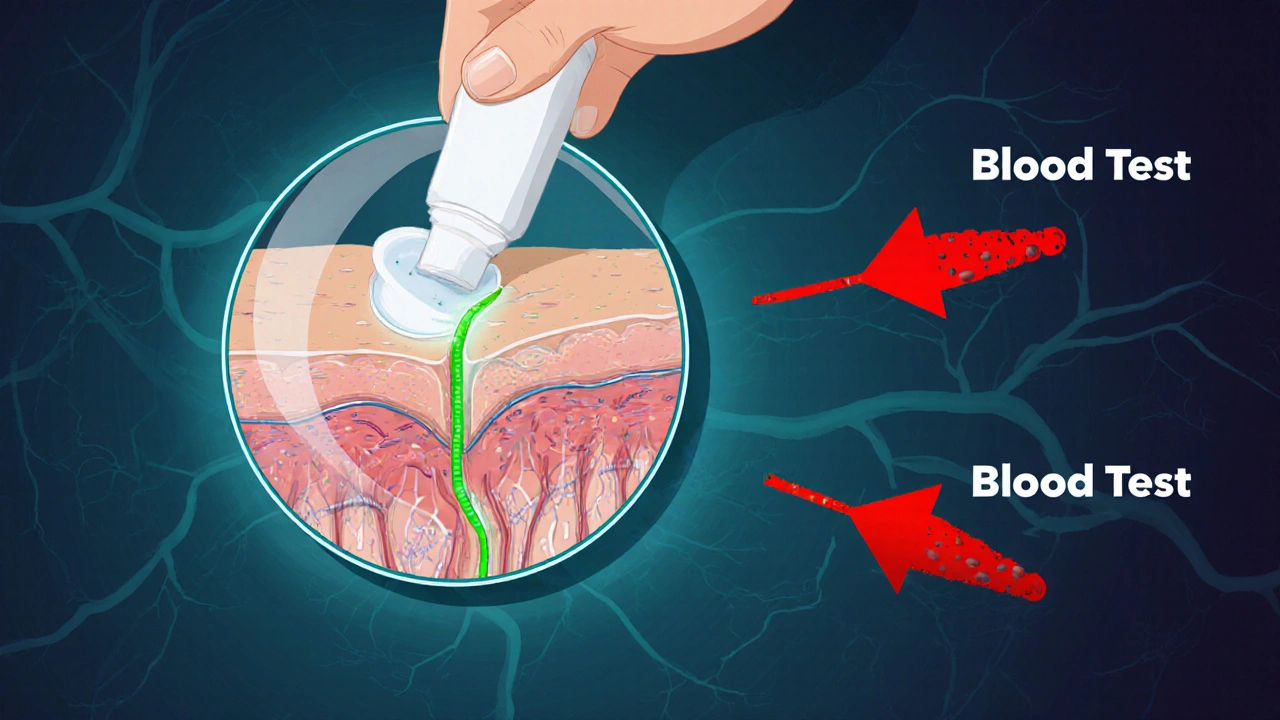 Complex Generic Formulations: Why Proving Bioequivalence Is So Hard
