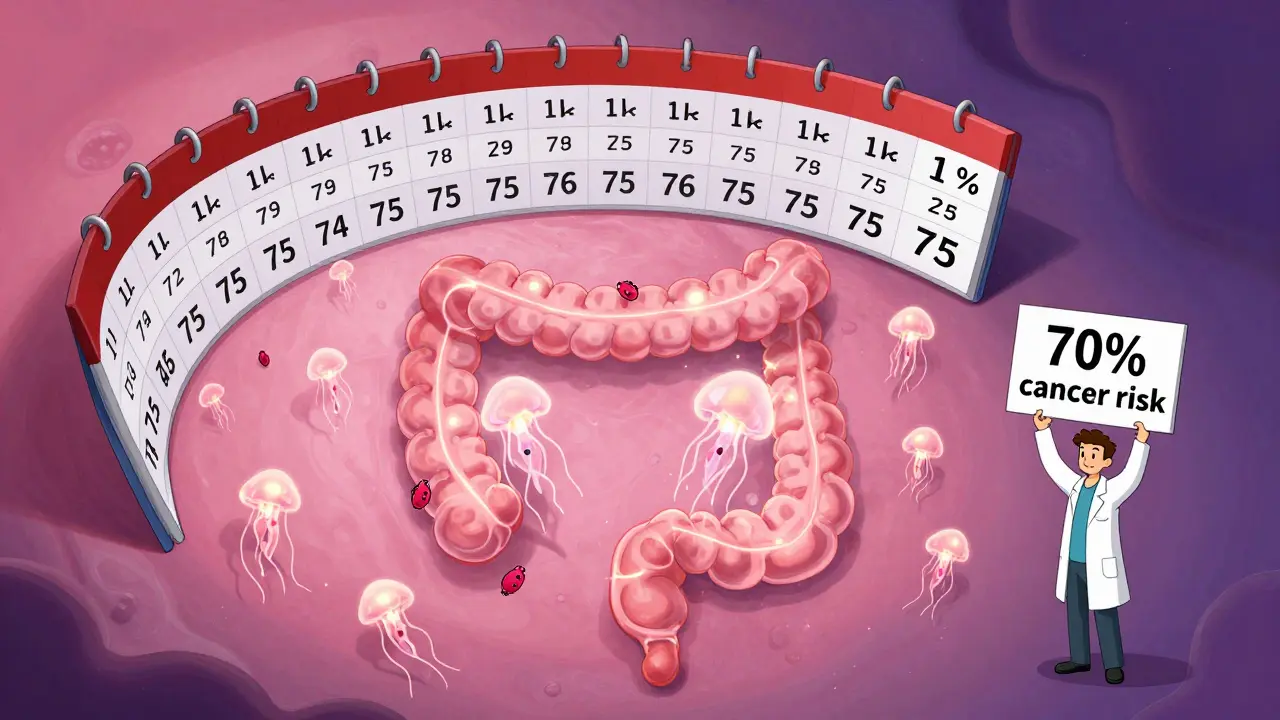 A person surrounded by many glowing serrated polyps with an annual calendar spinning toward age 75.
